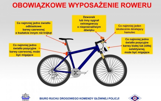 Schemat opisujący obowiązkowe wyposażenie roweru