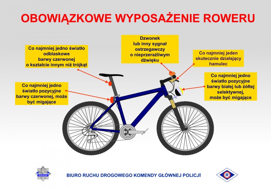 Schemat opisujący obowiązkowe wyposażenie roweru